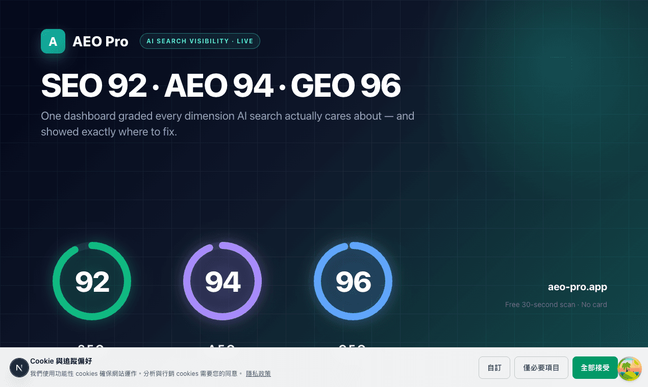 AEO Pro 儀表板總覽