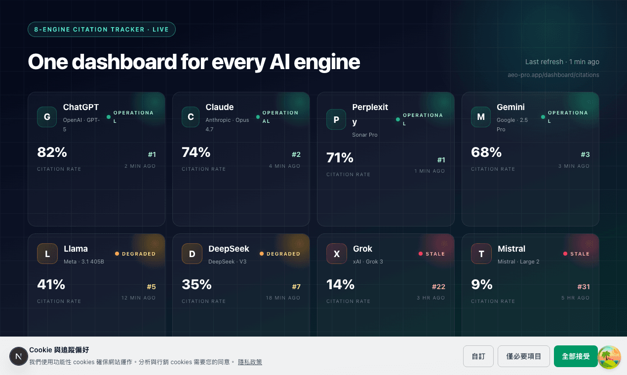 AEO Pro AI 引用追蹤器